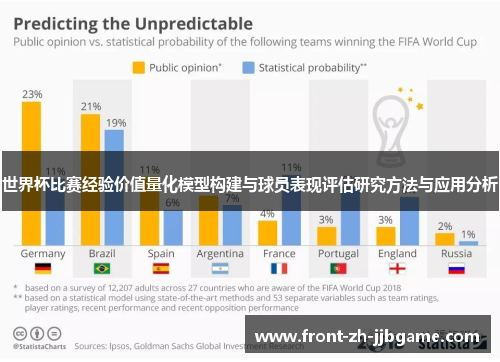 世界杯比赛经验价值量化模型构建与球员表现评估研究方法与应用分析 世界杯比赛经验价值量化模型构建与球员表现评估研究方法与应用分析