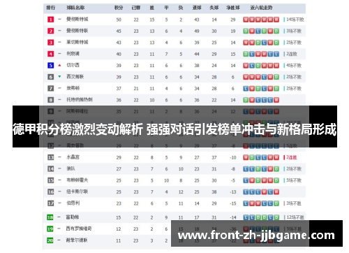 德甲积分榜激烈变动解析 强强对话引发榜单冲击与新格局形成 德甲积分榜激烈变动解析 强强对话引发榜单冲击与新格局形成
