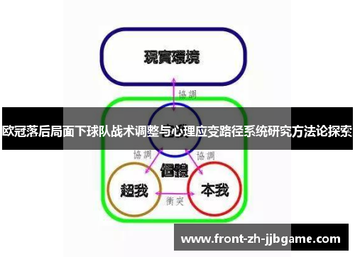 欧冠落后局面下球队战术调整与心理应变路径系统研究方法论探索