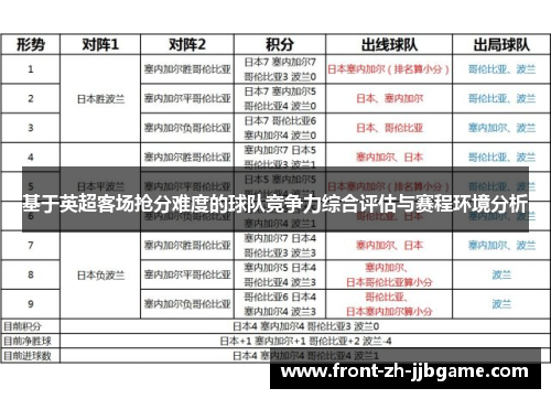 基于英超客场抢分难度的球队竞争力综合评估与赛程环境分析 基于英超客场抢分难度的球队竞争力综合评估与赛程环境分析