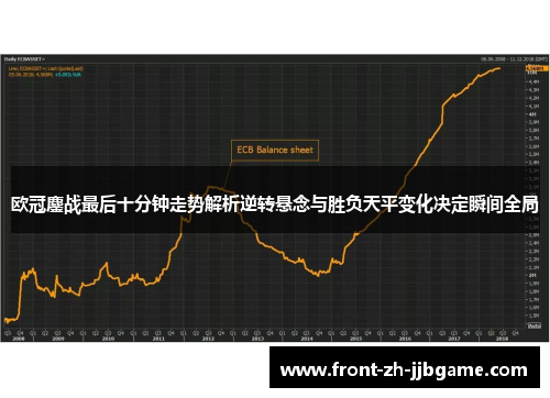 欧冠鏖战最后十分钟走势解析逆转悬念与胜负天平变化决定瞬间全局 欧冠鏖战最后十分钟走势解析逆转悬念与胜负天平变化决定瞬间全局