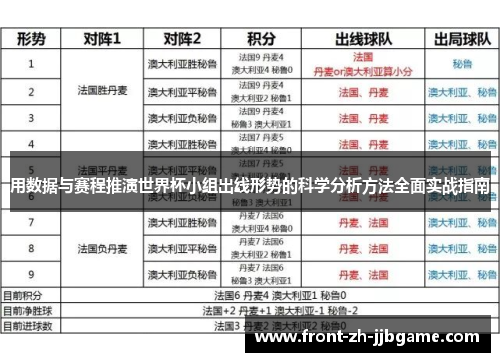 用数据与赛程推演世界杯小组出线形势的科学分析方法全面实战指南 用数据与赛程推演世界杯小组出线形势的科学分析方法全面实战指南
