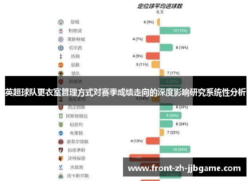 英超球队更衣室管理方式对赛季成绩走向的深度影响研究系统性分析 英超球队更衣室管理方式对赛季成绩走向的深度影响研究系统性分析