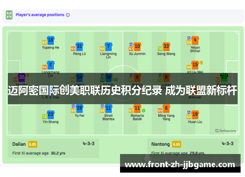 迈阿密国际创美职联历史积分纪录 成为联盟新标杆
