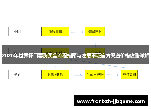 2026年世界杯门票购买全流程指南与注意事项官方渠道价格攻略详解 2026年世界杯门票购买全流程指南与注意事项官方渠道价格攻略详解