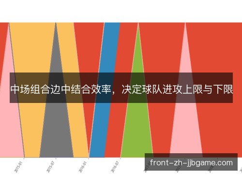 中场组合边中结合效率，决定球队进攻上限与下限